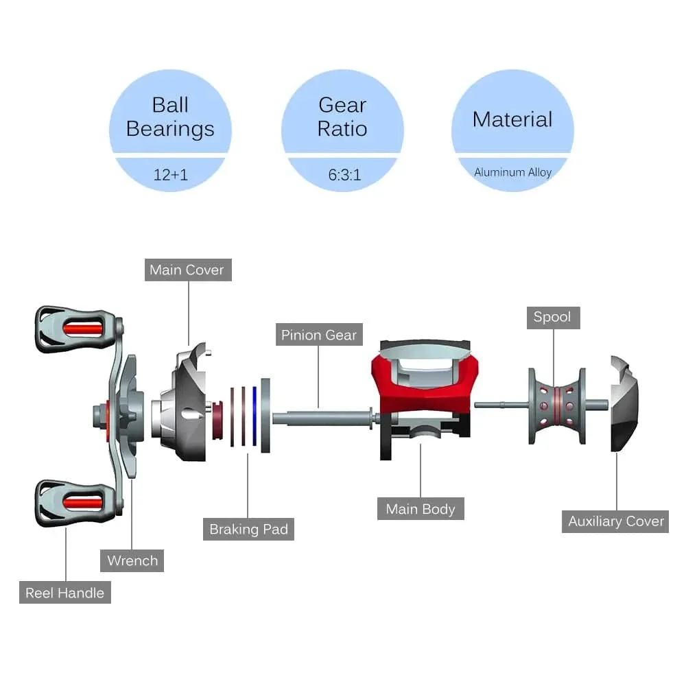 12 1 Ball Bearings Baitcasting Reel Fishing Fly High Speed Fishing Reel with Magnetic Brake System