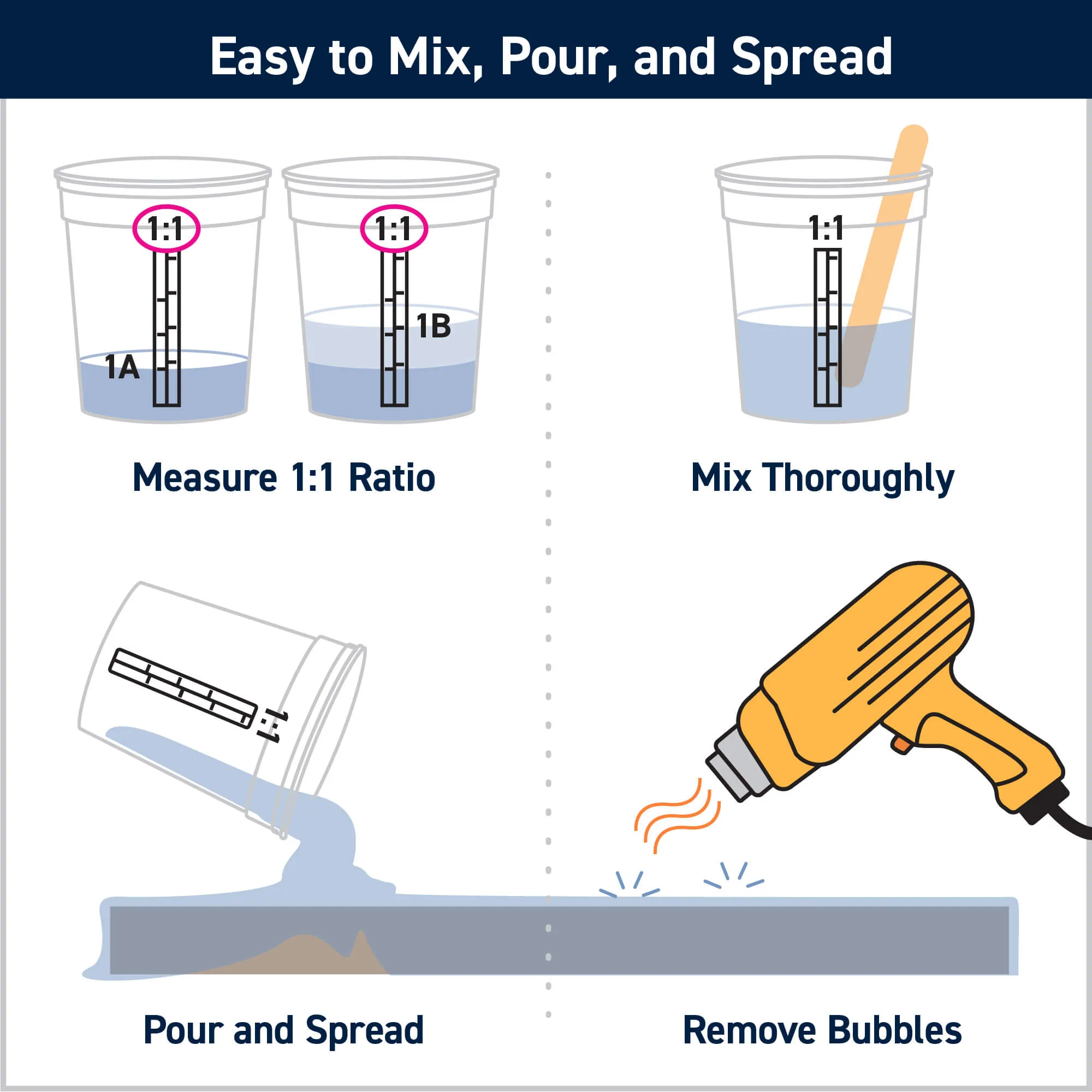 Table Top Epoxy Resin Kits